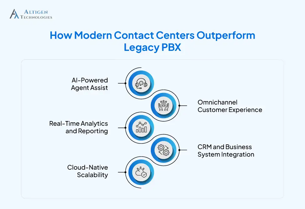 5 ways modern content centers are better than legacy PBX systems