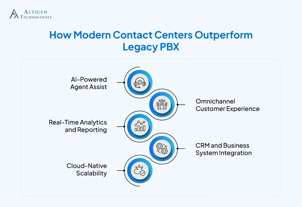 5 ways modern content centers are better than legacy PBX systems