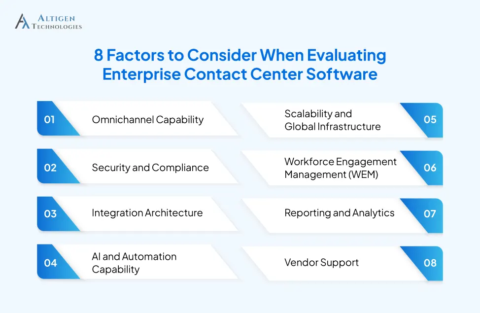 Eight factors to consider when evaluating enterprise contact center software including omnichannel capability, security, AI, and vendor support