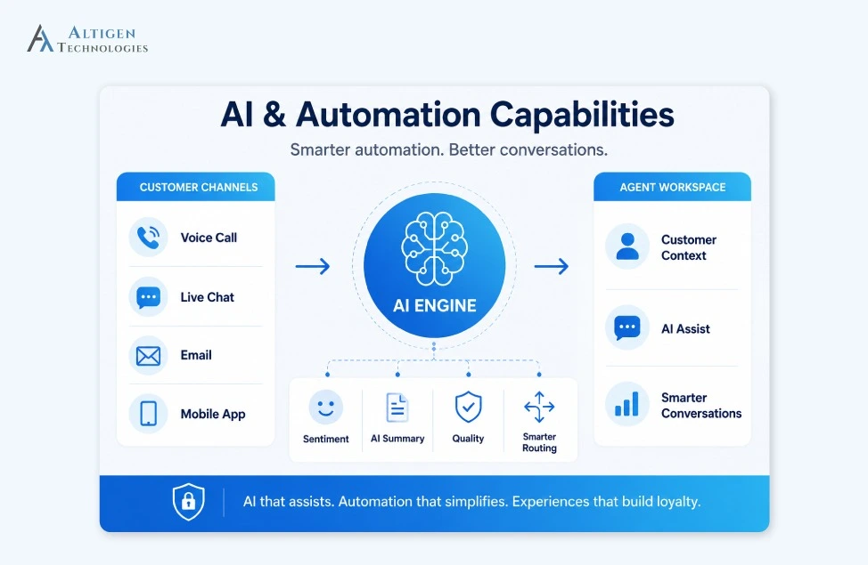 AI-powered contact center management software with automated summaries, sentiment analysis, and intelligent agent assist tools.