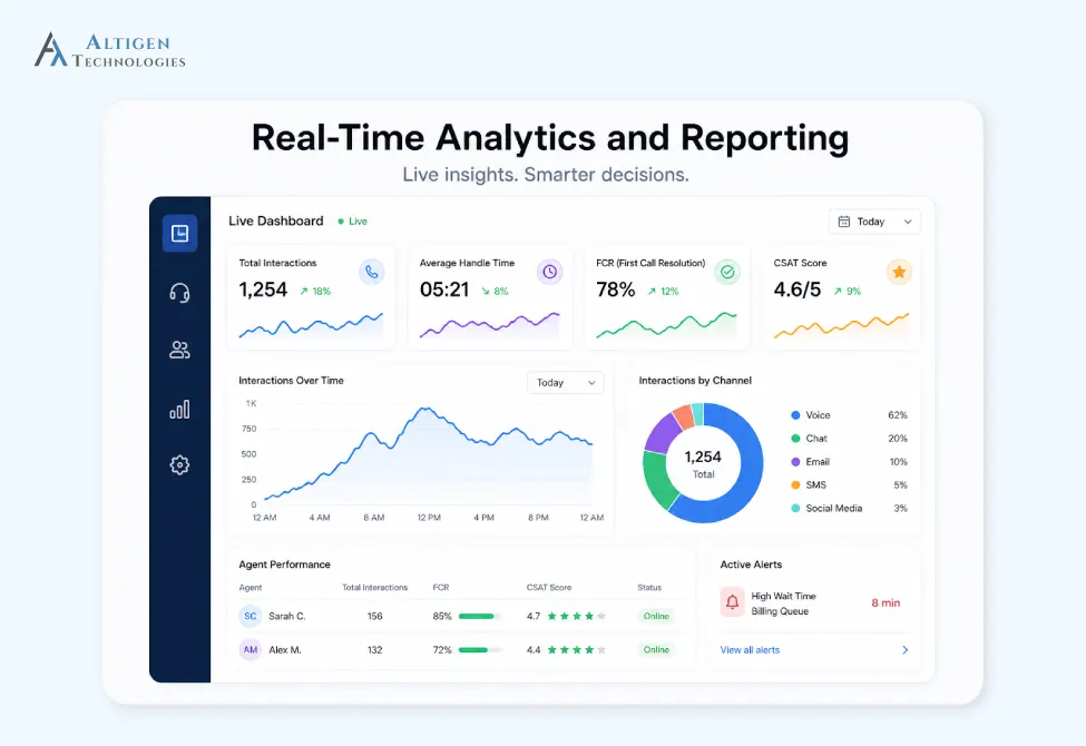 Image showing real-time analytics of a modern contact center solution