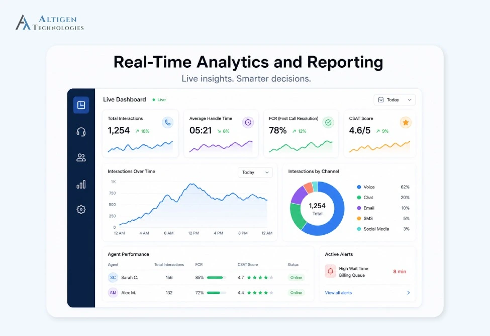 Image showing real-time analytics of a modern contact center solution