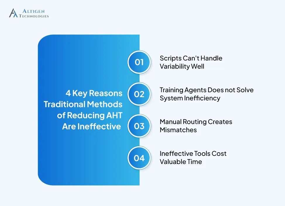 4 reasons traditional ways of reduce AHT is ineffective
