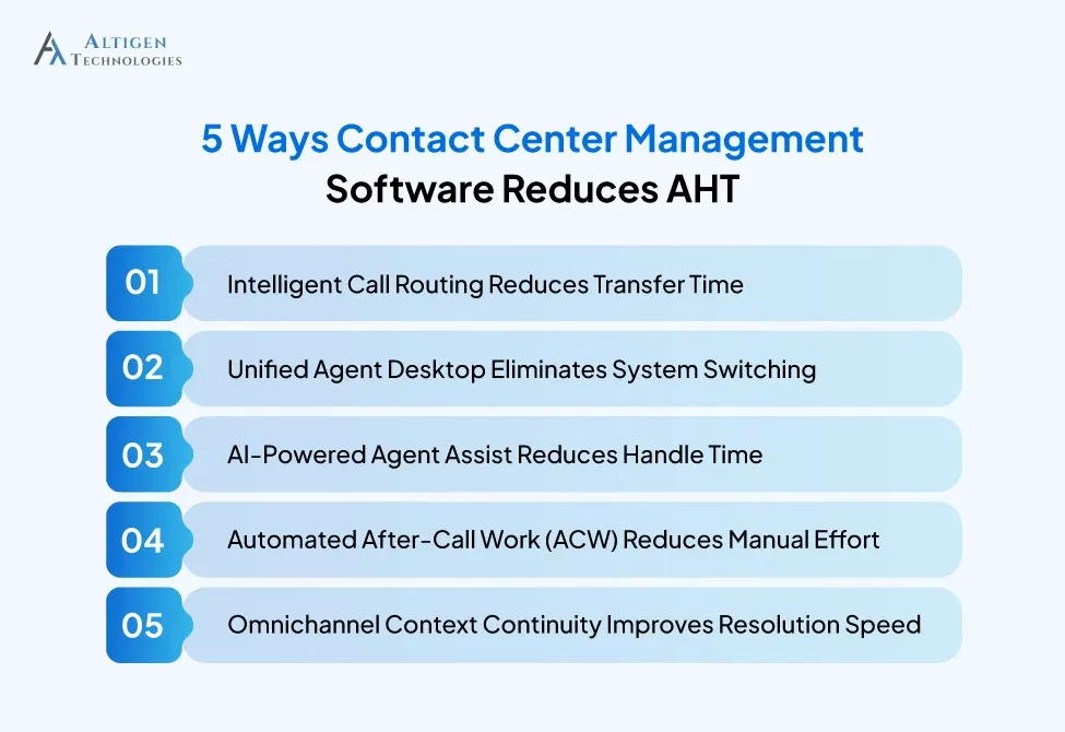5 ways contact center management tool reduces AHT