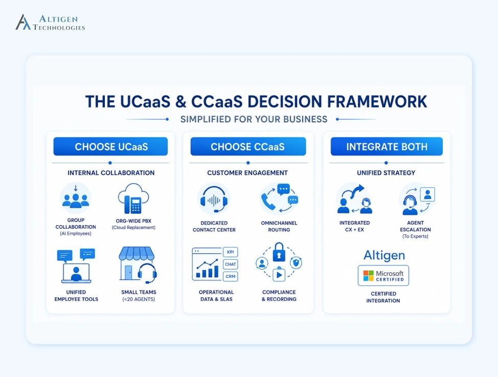 A decision framework to choose between UCaaS or CaaS