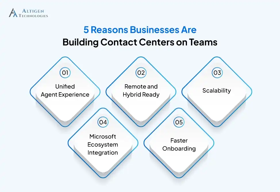 Five reasons companies are building contact center on Teams