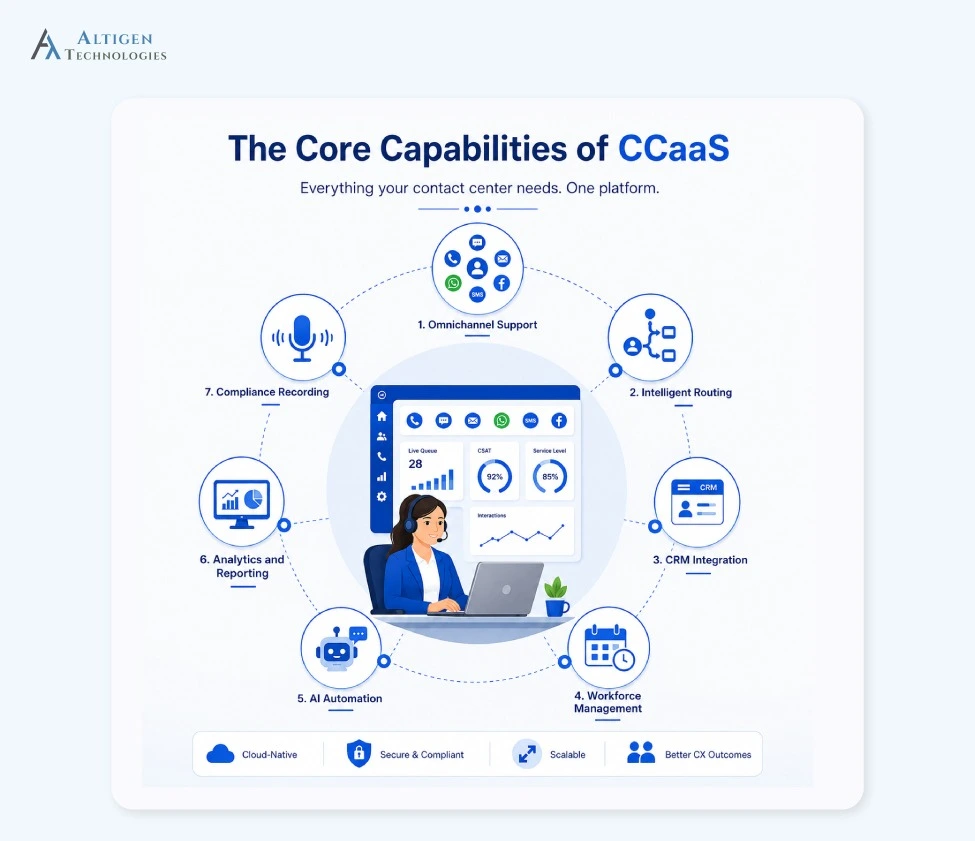 Primary capabilities of CCaaS