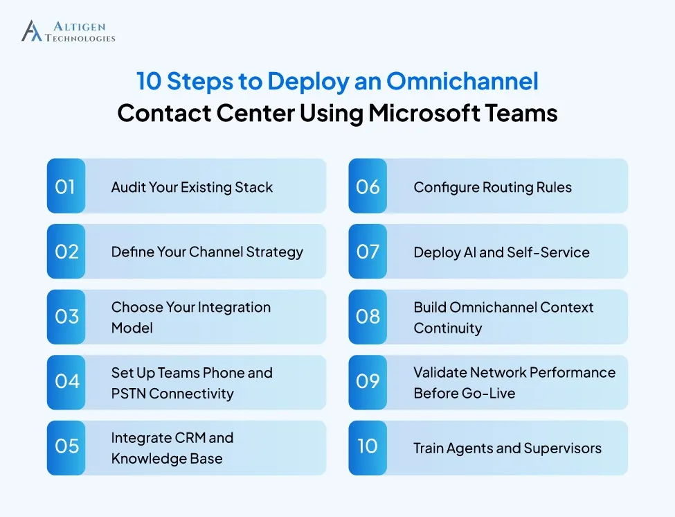 Step-by-step process to deploy omnichannel contact center with Microsoft Teams