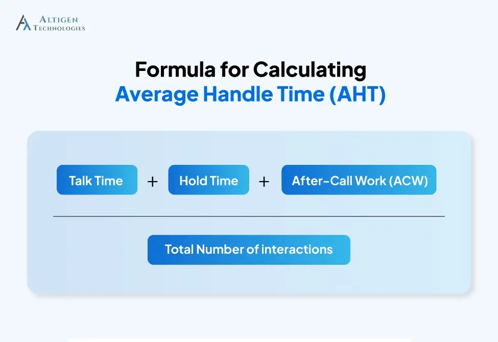 The formula to calculate average handle time