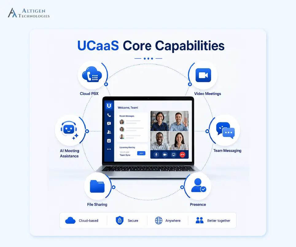 Top capabilities of UCaaS