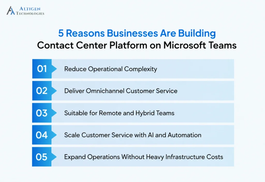Top five reasons organizations are creating contact center on Microsoft Teams