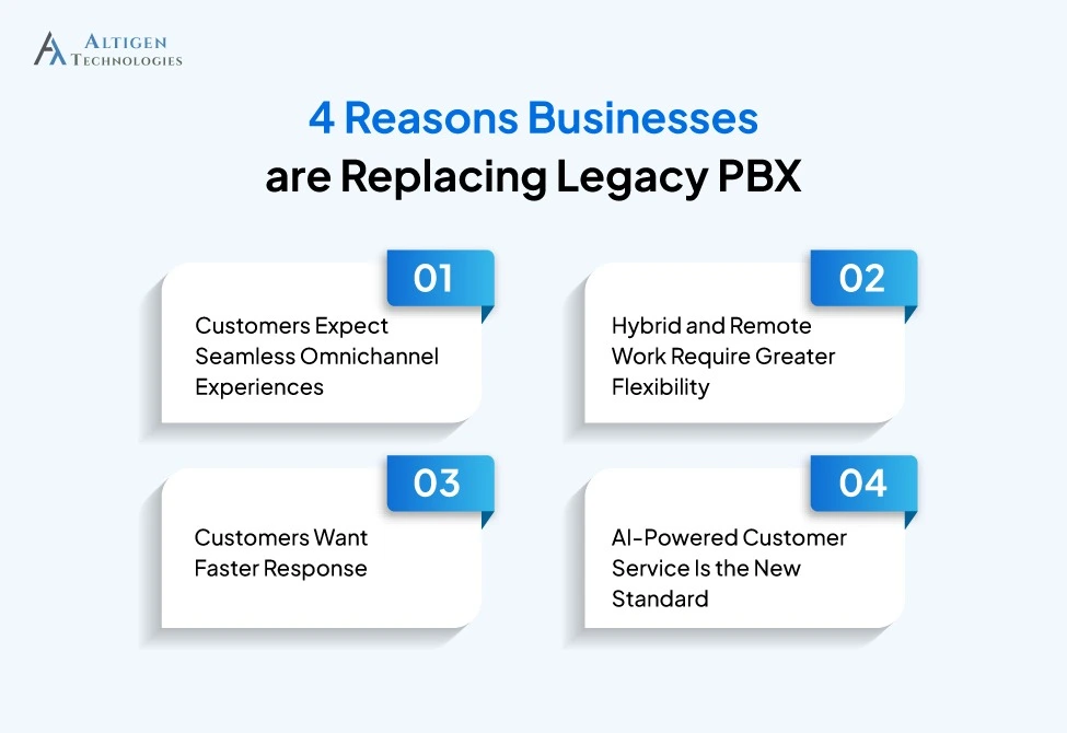 Top reasons behind companies migrating from Legacy PBX to cloud based call center solution