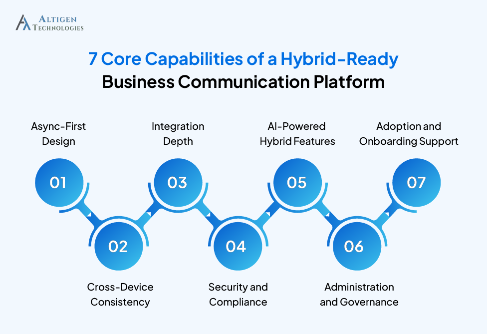 Top seven features you should consider when selecting a hybrid communication platform