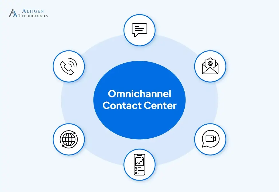 Visual for omnichannel contact center