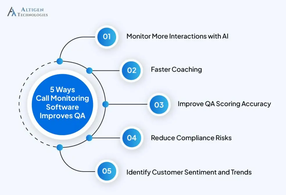 Five ways how call monitoring software helps to improve quality of interaction