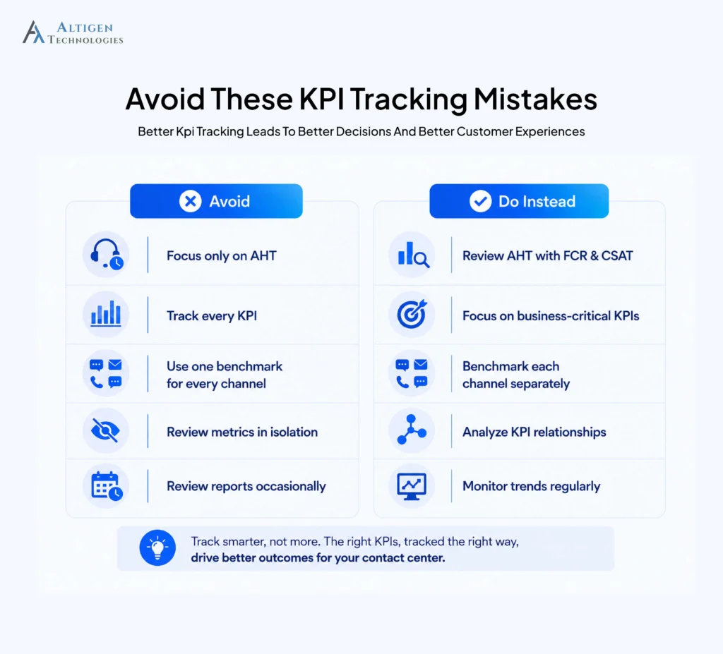 Common KPI mistakes to avoid