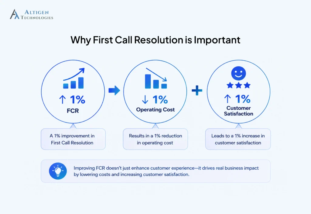 Image showing the importance of first call resolution