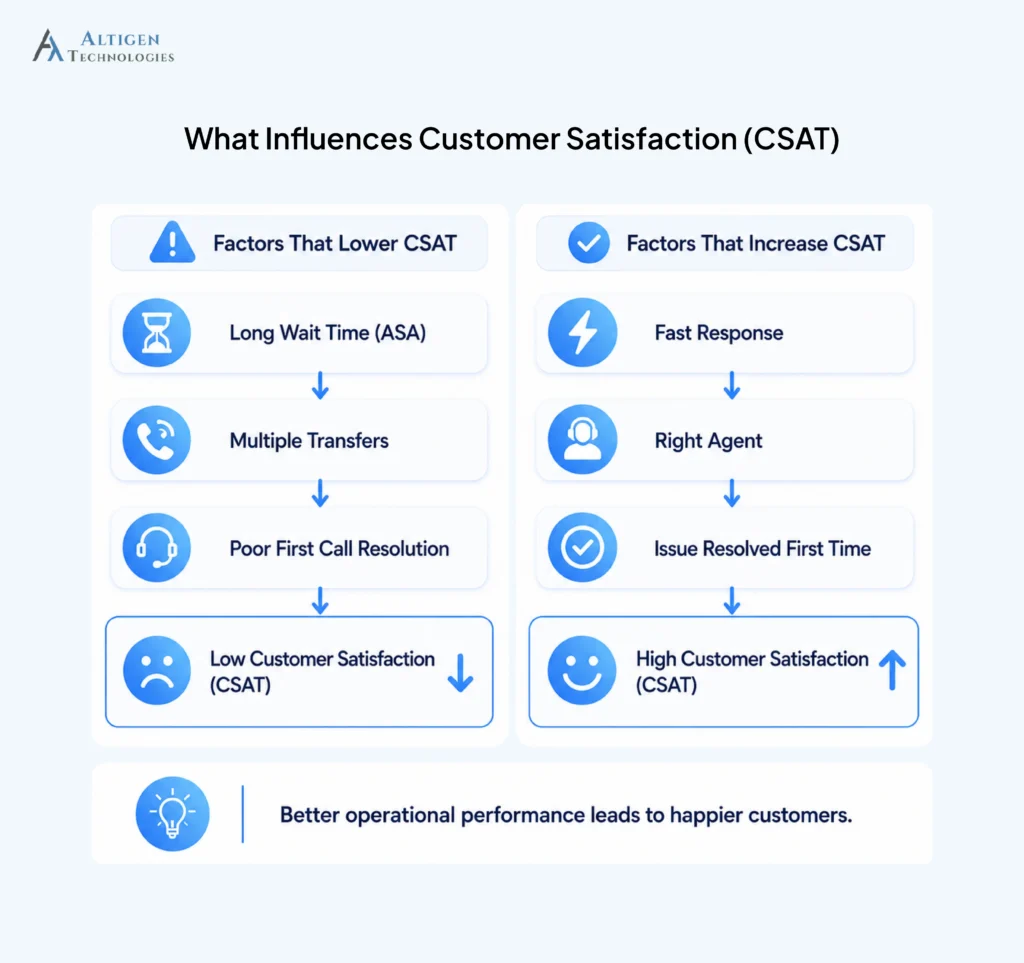 Key factors that influence customer satisfaction score