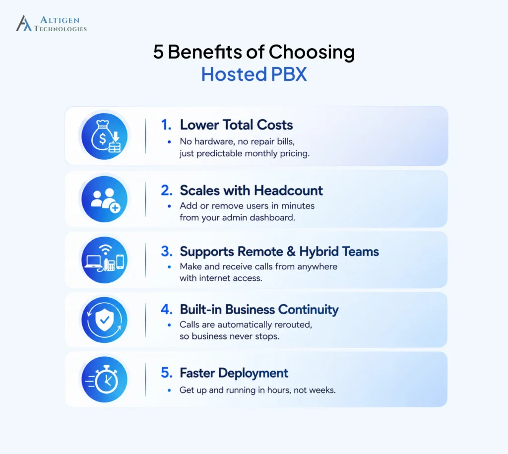 Top benefits of choosing Hosted PBX phone for your business