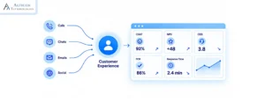 Key customer experience metrics financial institutions should track.