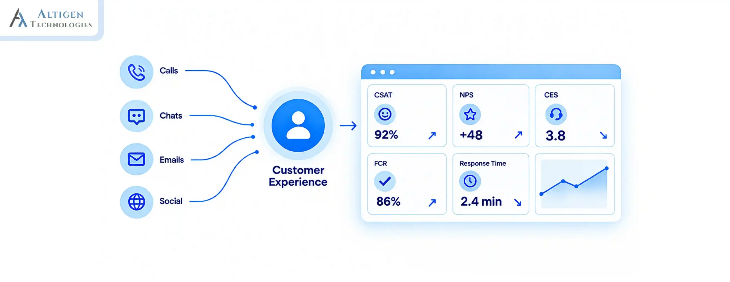 Key customer experience metrics financial institutions should track.